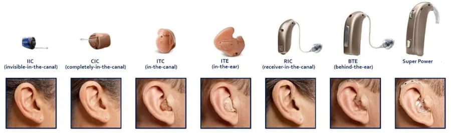 Hearing Aid Styles In The Ear Vs Behind The Ear Pros Vs Cons