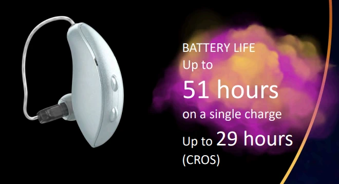 Starkey Genesis hearing aids have 51 hour battery