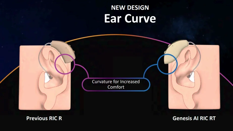 Starkey Genesis new hearing aid increase comfort on curvature of ear