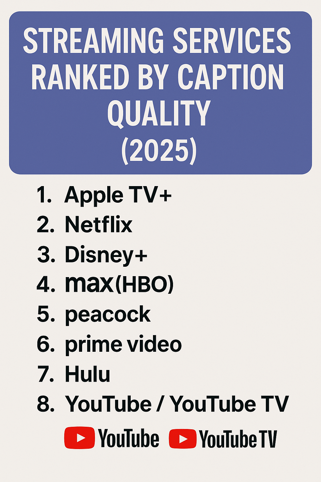 Graphic showing the 2025 ranking of streaming services by caption quality, listing Apple TV+, Netflix, Disney+, Max, Peacock, Prime Video, Hulu, and YouTube/YouTube TV in order from best to worst